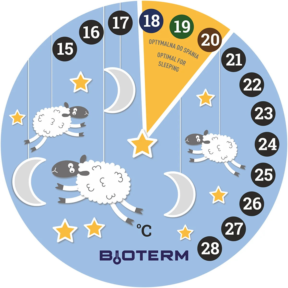 Flüssigkristall-Raumthermometer fürs Kinderzimmer Ø 11 cm