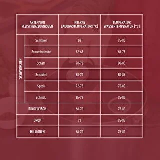 Glas-Schinkenkocher – DUO-Set, für 2 x 450 g – photo 18
