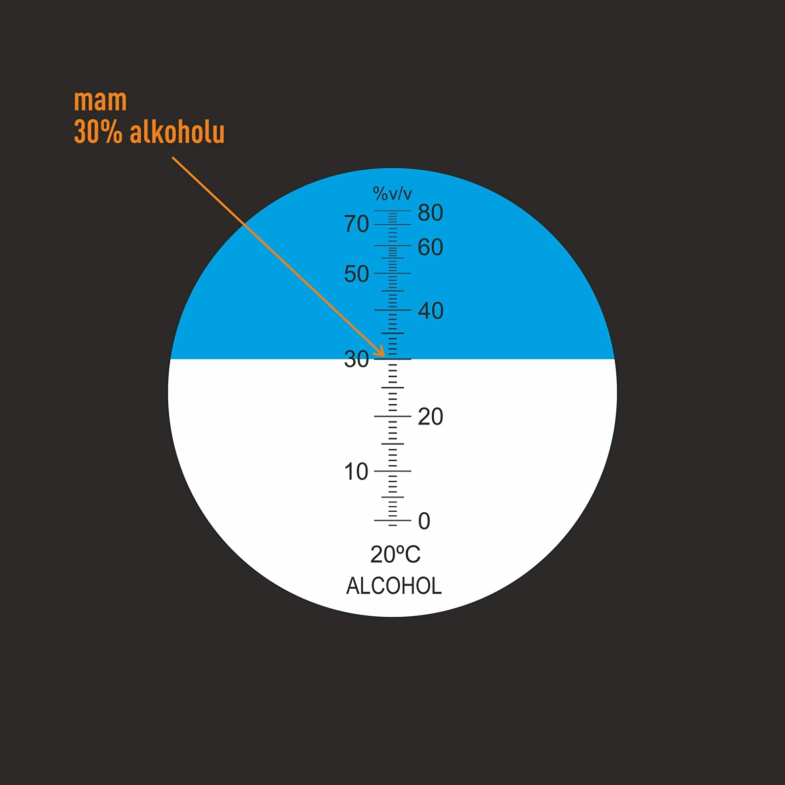 Hand-Alkohol-Refraktometer 0-80 % Frostschutztester für die Messung des  Spiritus-Alkohol-Volumenprozentsatzes