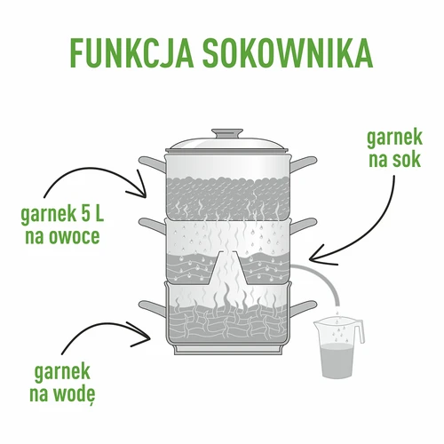 Edelstahlentsafter mit Dampfgarer 5 L - 6 ['Dampfentsafter', ' Steamer', ' Edelstahl-Entsafter', ' Induktions-Entsafter', ' Gaskocher', ' 5 L', ' für Saft', ' hausgemachten Saft']