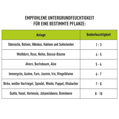 Elektronischer Bodentester 4 in 1 - 15 ['Elektronischer Bodentester', ' Bodenfeuchtigkeitsmesser für Pflanzen', ' Bodenfeuchtigkeitsmesser', ' Bodenfeuchtigkeitsmesser für Pflanzen', ' Boden-pH-Meter', ' Bodenlichtmesser', ' Bodentemperaturmesser', ' optimale Bedingungen für den Pflanzenanbau', ' elektronisches Gerät zur Messung von Bodenparametern', ' Bodenqualitätsmesser', ' Bodenfeuchtigkeitstester', ' multifunktionaler Bodentester', ' moderner Bodenmesser für Pflanzen']