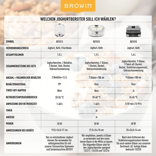 Joghurtmaschine mit Thermostat, 7 Gläser, 1,3 L - 20 ['Joghurtmaschine', ' veganer Joghurt', ' wie macht man Joghurt', ' für hausgemachten Joghurt', ' Joghurtmaschine mit Thermostat']