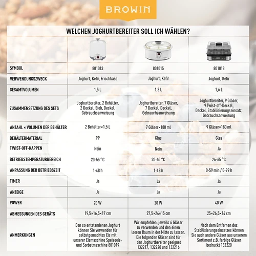 Käse-Joghurtmaschine mit Thermostat 1,5 L - 20 ['hausgemachter Joghurt', ' für Joghurt', ' veganer Joghurt', ' griechischer Joghurt', ' Frühstückskäse', ' Joghurtmaschine', ' wie macht man Joghurt']