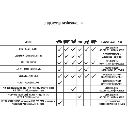 Räucher-/Grillholzschnitzel, Kirschbaum, 450 g, Kl. 8 - 15 ['Räucherholzschnitzel', ' Räucherholzspäne', ' Grillholzschnitzel', ' Grillholzspäne', ' Räucherrauch', ' Holzhackschnitzel aus Kirschbaum', ' Kirschbaumholzspäne', ' Fleischräucherholzschnitzel', ' Allzweckholzspäne', ' Räucherkammerholzchnitzel', ' Fischholzschnitzel', ' Geflügelholzschnitzel', ' Rinderholzschnitzel', ' Schweineholzschnitzel']