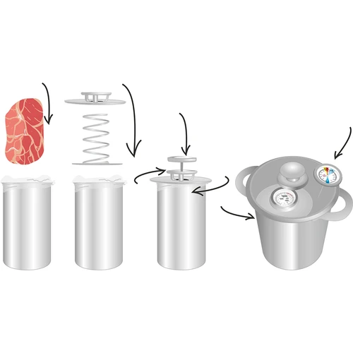 SET Richtiger Bissen - Schinkenkocher 1,5 kg - 8 ['browin schinkenkocher', ' schinkekocher', ' Schinkenrezepte', ' Schinkenküchenmaschine', ' Schinkengerichte', ' wie funktioniert eine Schinkenküchenmaschine', ' Schinken aus der Schinkenküchenmaschine', ' Schinkenwurst aus der Schinkenküchenmaschine', ' Schinkenküchenmaschine für Vegetarier', ' Schinkenküchenmaschine für Kinder', ' gesundes Fleisch', ' gesunde Wurst', ' konservierungsmittelfreier Schinken', ' Schinken', ' Geschenk', ' Schinkenküchenmaschine 1', '5 kg', ' Schinkenküchenmaschine 3 kg', ' Schinkenküchenmaschine 0', '8 kg', ' Schinkenküchenzubehör', ' Schinkenkochset']