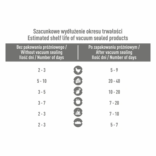 Vakuumiergerät für Lebensmittel - 5 ['Vakuum-Verpackungsmaschine', ' Vakuum-Verpackungsmaschine', ' für Lebensmittelverpackungen', ' Vakuum-Verpackungsset', ' Versiegelungsfolie', ' für Fleisch', ' für Fisch', ' für Käse']